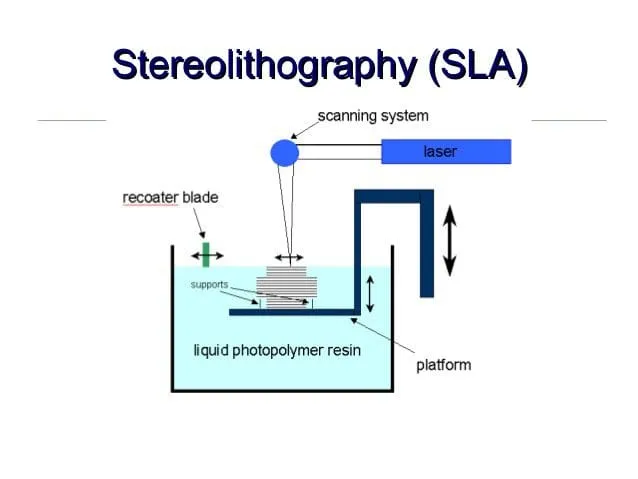 Example of an SLA Printer